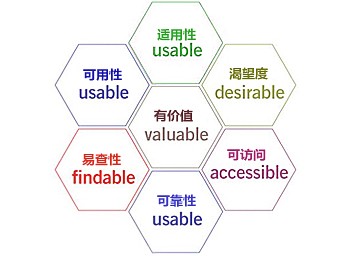 為什么你的企業網站建設總是抓不住用戶？