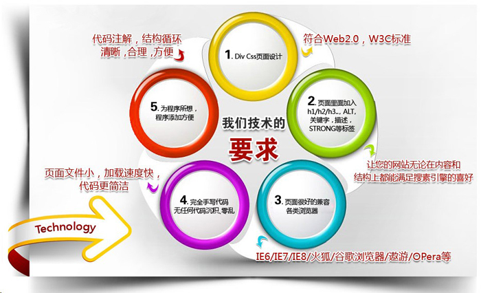 如何找到一家專業且性價比高的網站建設公司