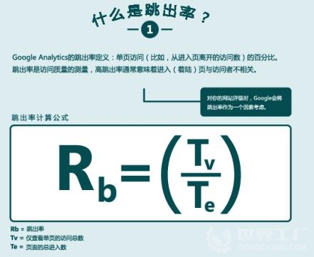 專家教你如何解決自己網站跳出率太高的問題？