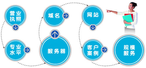 網站公司.jpg