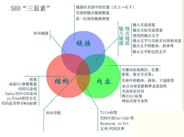 企業網站建設過程中都要注意哪些大問題？