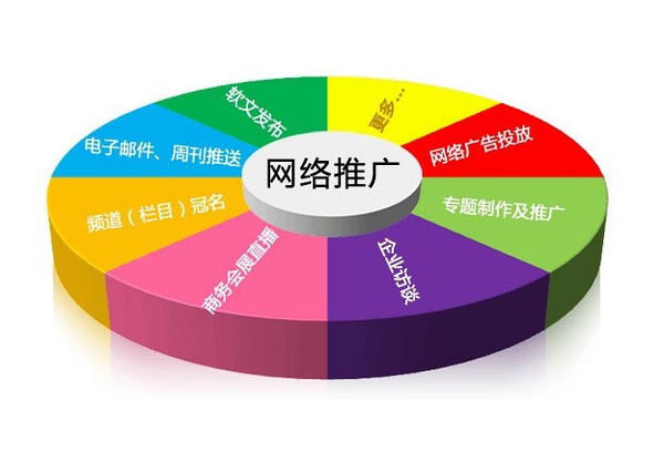 上海企業為什么要建設網站 企業做網站推廣的重要性