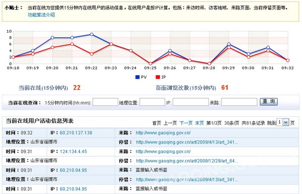如何打破網站有流量沒錢賺的噩夢