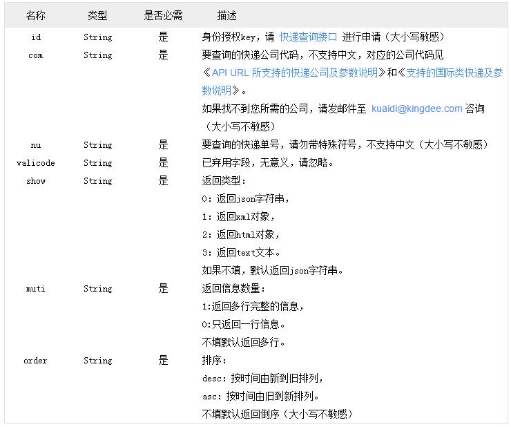 商城網站建設中如何加入快遞查詢插件