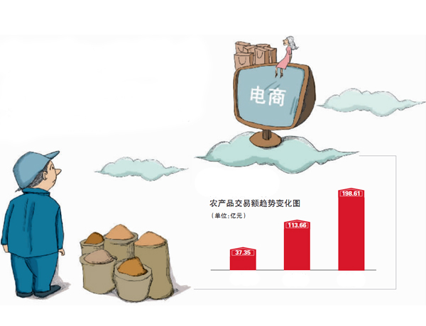 外貿網站那么火 為啥農村電子商務網站備受冷清