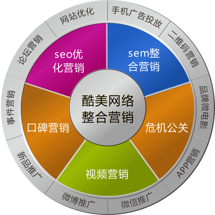 淺談如何做好企業內部的網絡營銷培訓