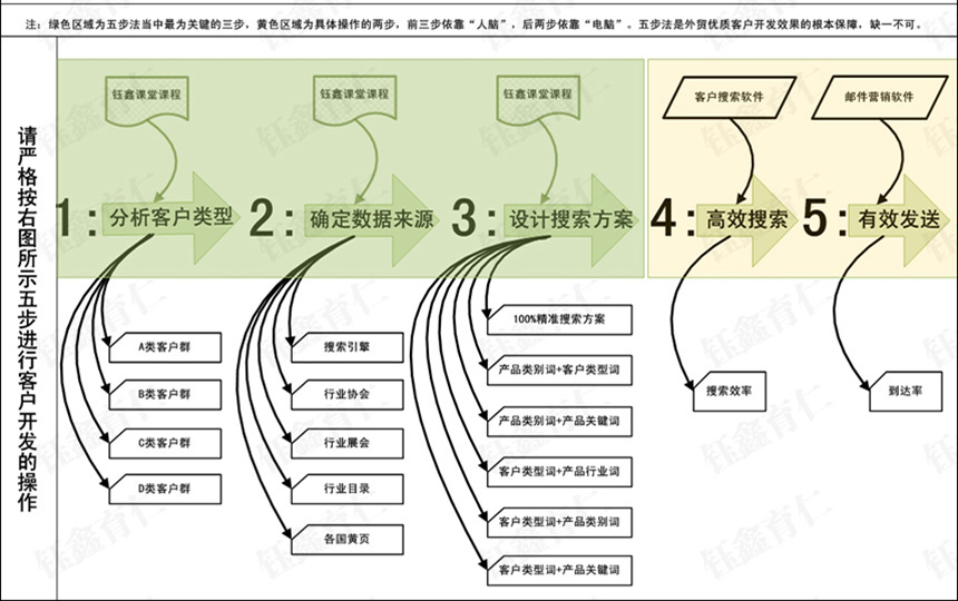 五步推廣法.jpg