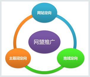 從某旅游平臺上線“旅游搜索引擎”談網站的地方性推廣