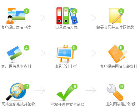 網站建設.jpg