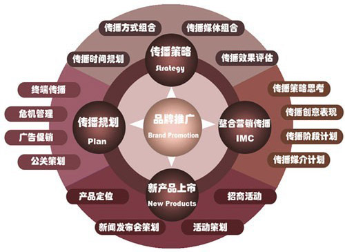 如何利用網站打造企業品牌形象 關鍵詞的利用是關鍵