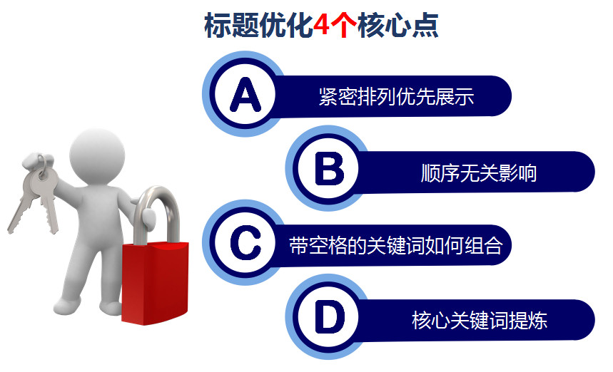 企業網站搜索引擎優化如何做好標題優化