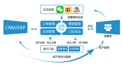 企業做商城網站需要注意哪些點 我們一起分享下