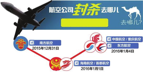 從“去哪兒”被“去中間化”中 談旅游網站的建設策略