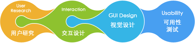 為什么說網站設計比平面設計更難 卻離不開平面設計