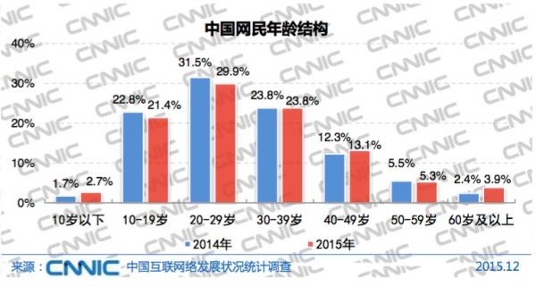 2015互聯網發展報告：跨境電商和農村電商成為市場熱點