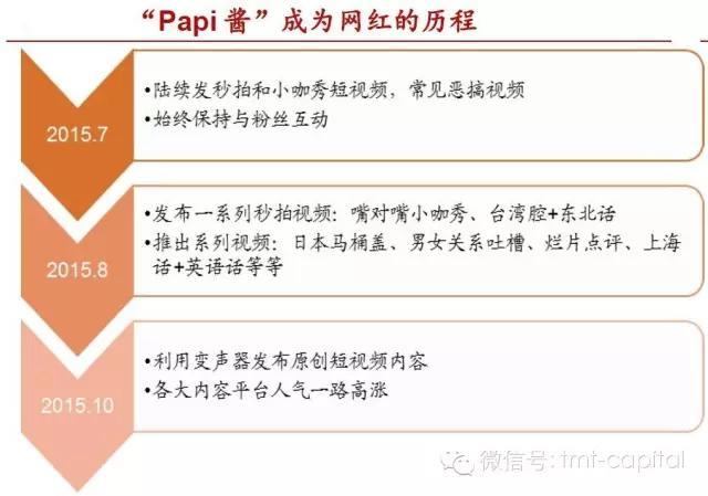 網紅的背后沒有啥神秘的 流量之爭而已