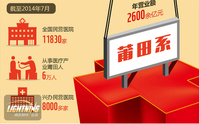 從“血友病”到“魏則西” 百度讓網站優化茫然怎么破？