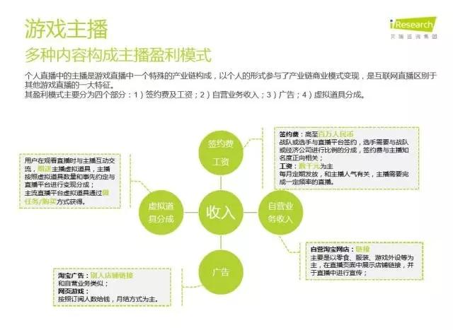 視頻主播火爆到千主播大戰結果如何 曾經的聊天室可參考