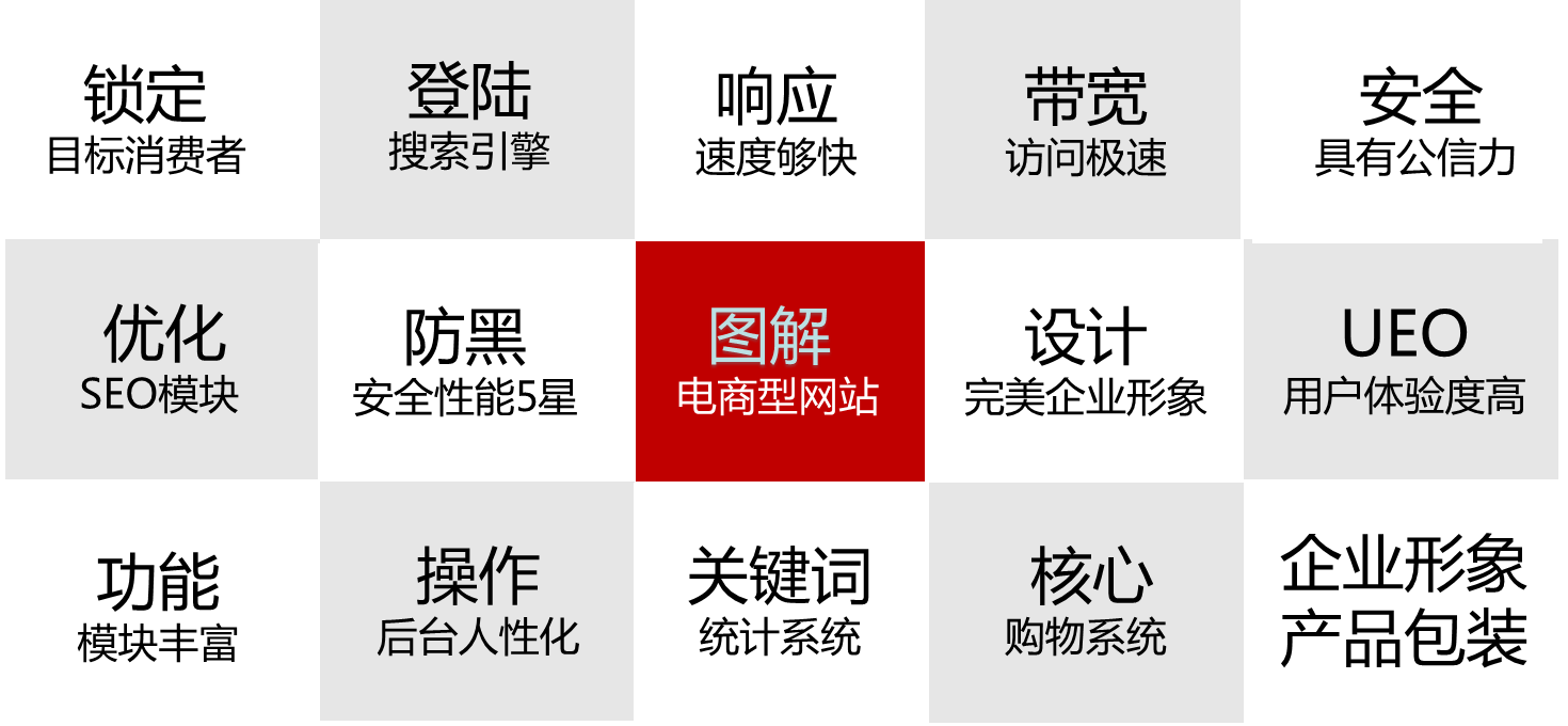 上海企業網站建設有哪些其他網站建設沒有的優點