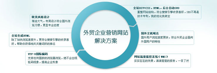 外貿網站建設.jpg