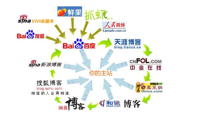 高質量外鏈需要具備的幾個條件 來看看自己是否符合