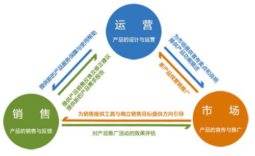 為什么現在新上線的網站運營效果都不好 問題出在哪兒?