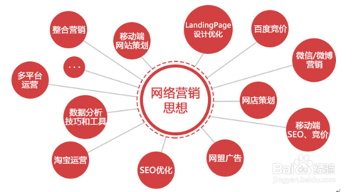 網絡推廣.jpg
