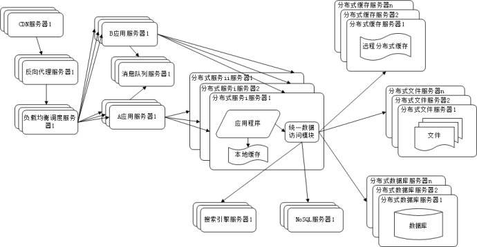 大型網站建設構架.jpg