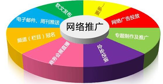 企業在網絡上想做好營銷推廣 這個不僅要有還要會用
