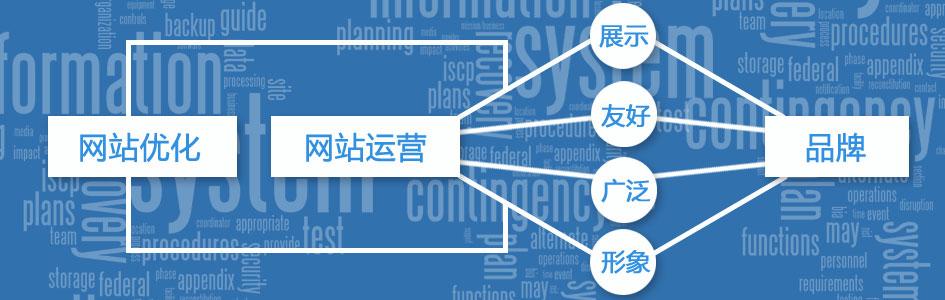 被曝裁員90%的萬達網科 網站的資訊內容是這樣更新的
