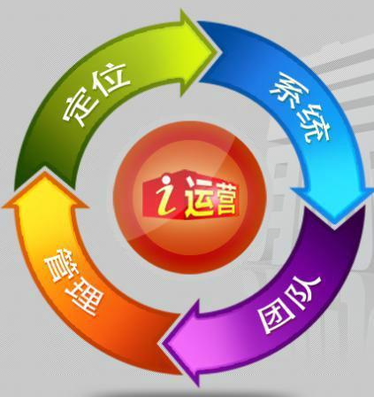 運營.jpg