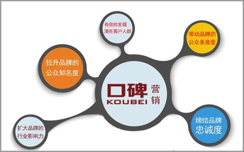 口碑網 總是喜歡在年底刷存在感 然后呢……