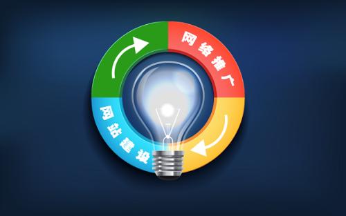 做一個游戲網站 如何做好網站建設和推廣呢