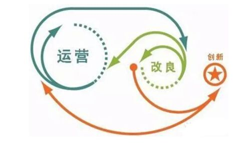 網站從文字到視頻的大躍進 圖片尷尬了