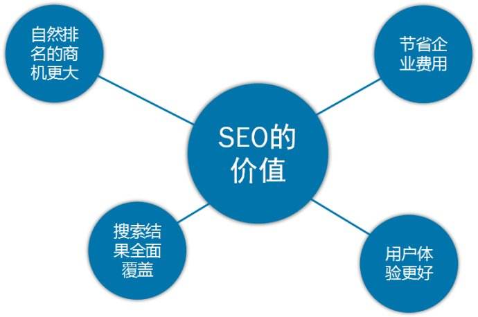 SEO優化文章只能用在自己網站上嗎 多渠道分發如何