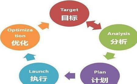 網站優化怎樣的外鏈能輕松收錄 網站外鏈優化攻略