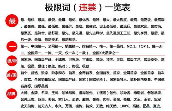 重要提示！2018年廣告法禁用詞匯！