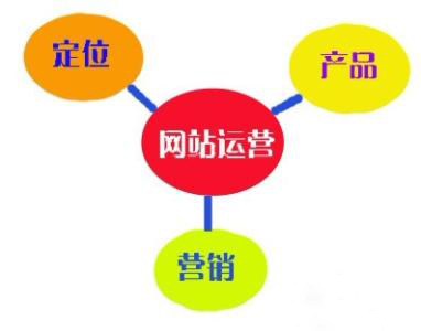 新網站怎樣做好運營工作 必須要有排名嗎?