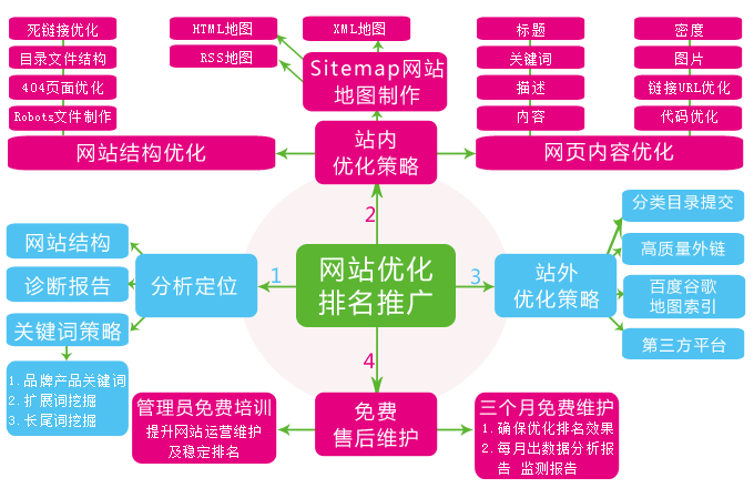 網站數據分析實例：如何有效做好用戶數據分析