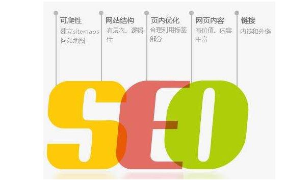 百度SEO：為什么要關注“網站抓取頻率”？