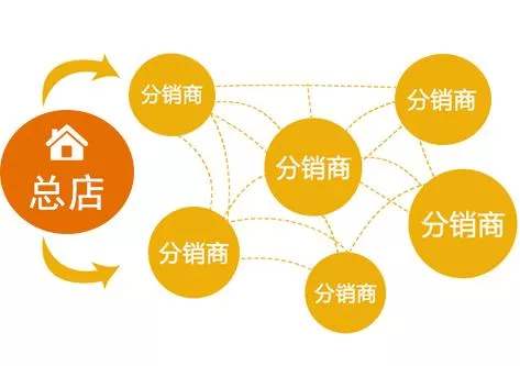 二級分銷小程序如何發到朋友圈？GET此功能輕松實現百萬級裂變！