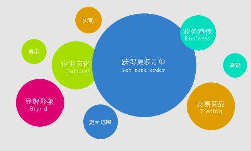掌握營銷型網站的特點才能建設好營銷型網站