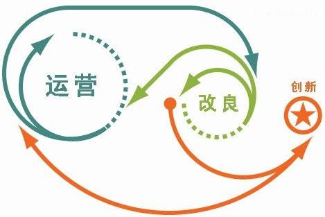 一個企業擁有兩個網站該怎么運營好？