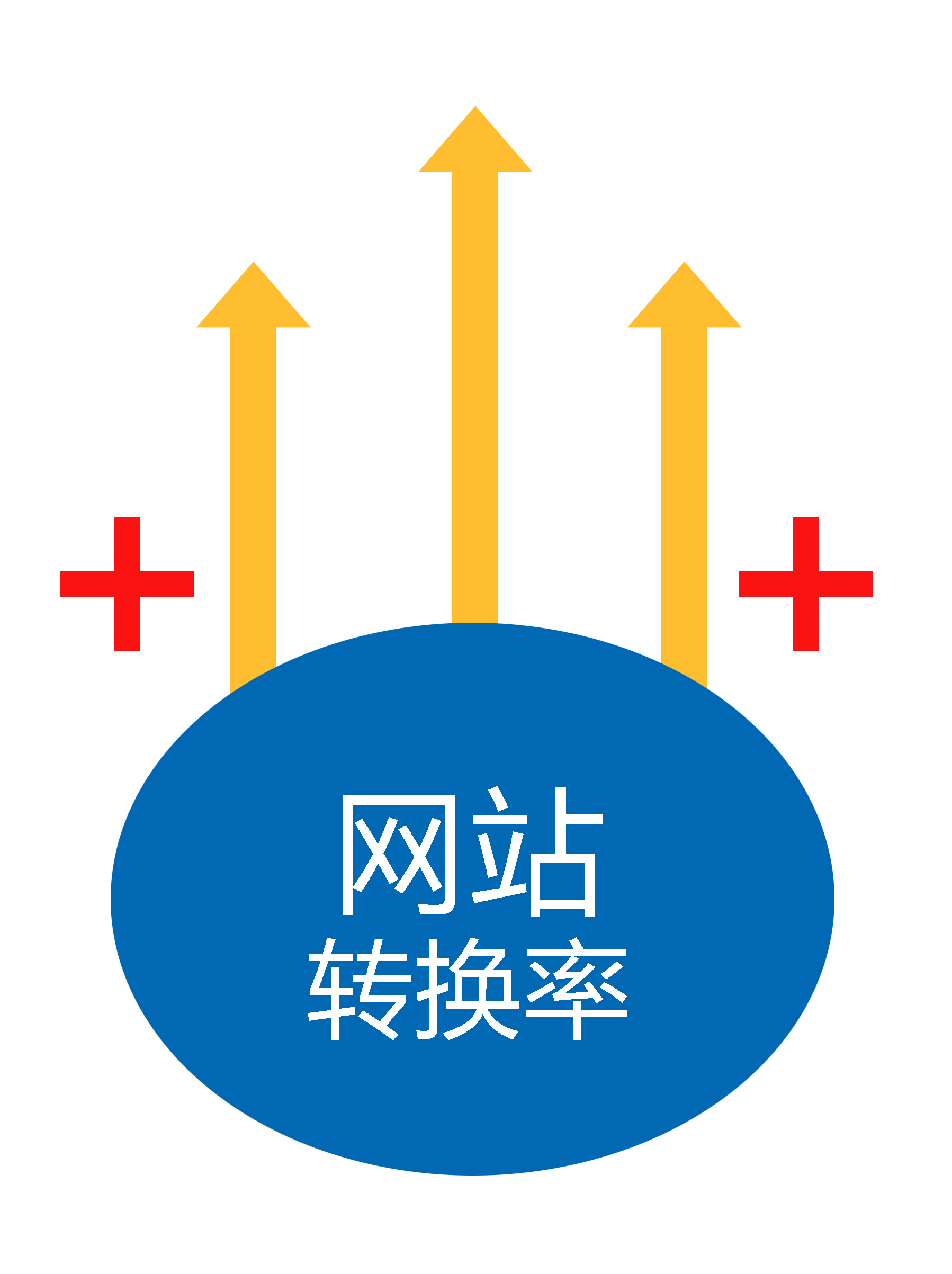 如何提高訪問者對醫療網站的依賴程度