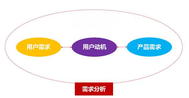 在網站創建初期，如何表達需求？.jpg