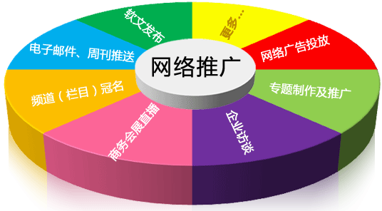 網站推廣.jpg