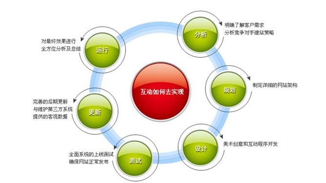 網站建設功能綜合分析.jpg