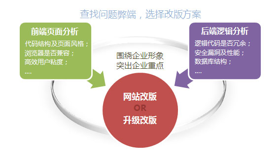 網站建設公司一般會提供哪些售后服務