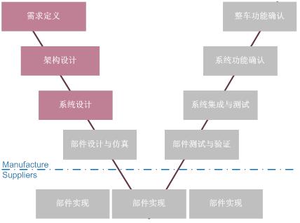 網站系統開發需要哪些步驟