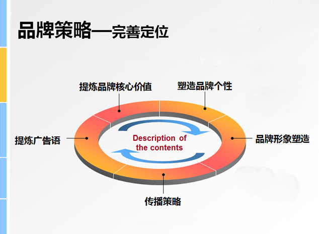 品牌網站制作有哪些策略